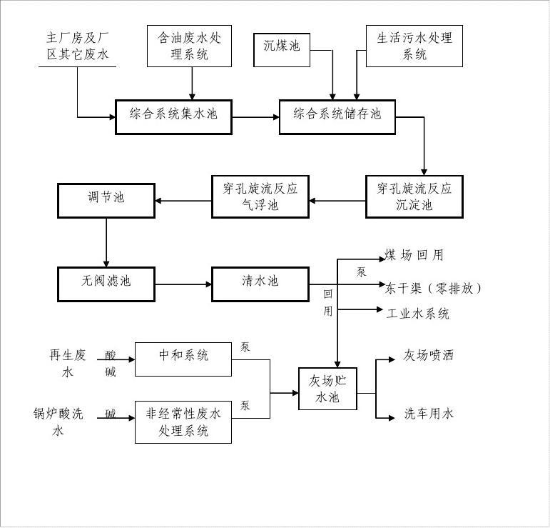 废水处理工艺图_看图王